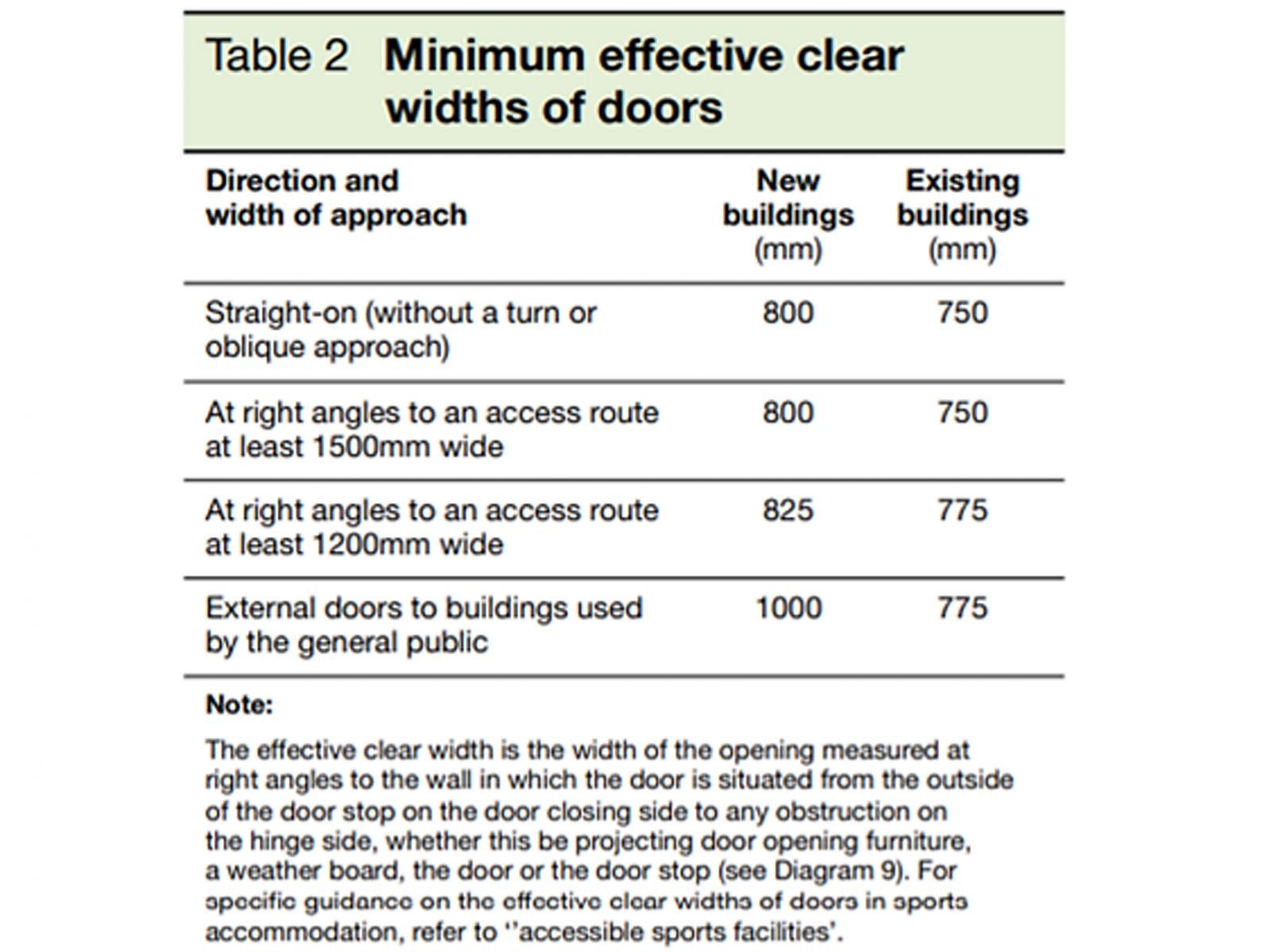what-is-the-minimum-door-width-for-a-wheelchair-psoriasisguru